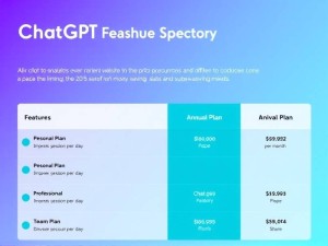 ChatGPT官网价格全解析，2025年最新订阅方案与省钱攻略